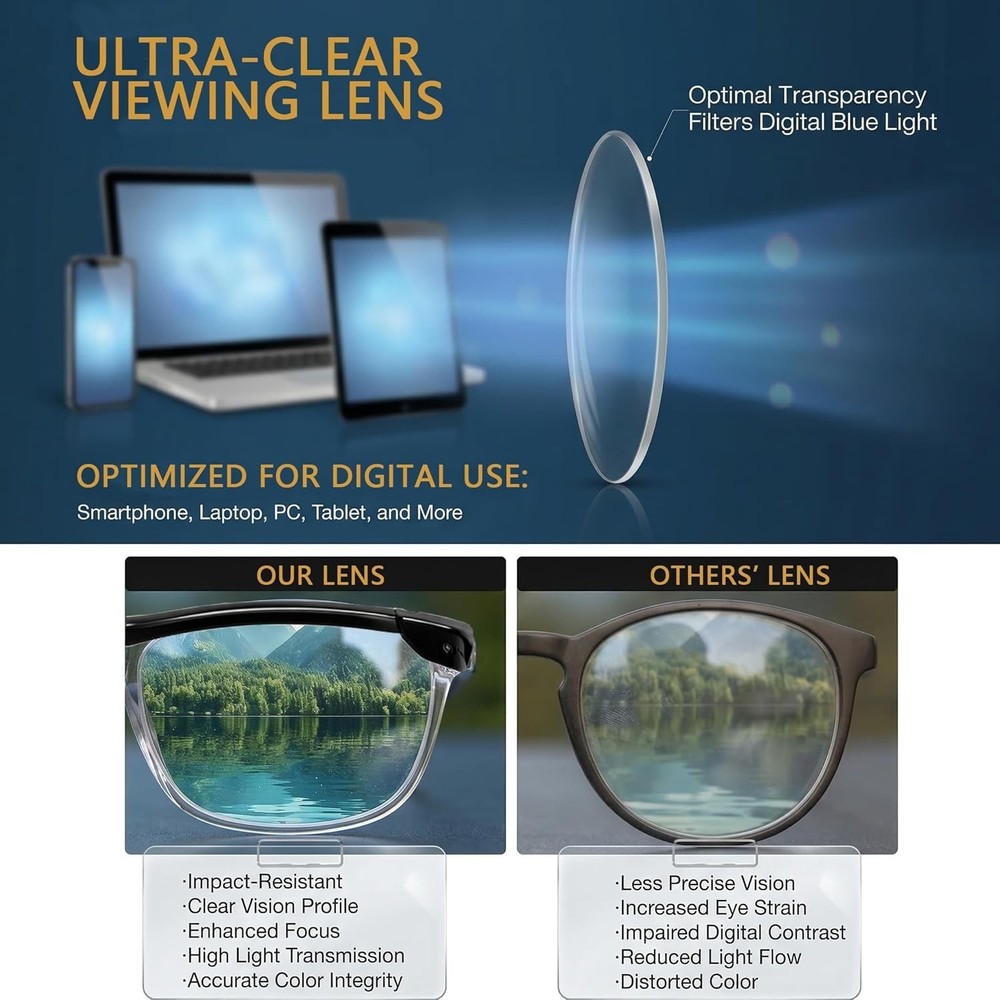 Ontel Mighty Sight LED Magnifying Eyewear