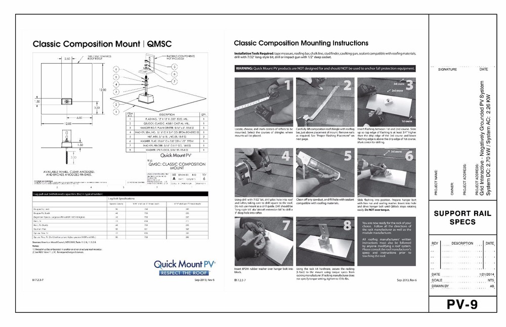 Residential Solar Permit Package Services