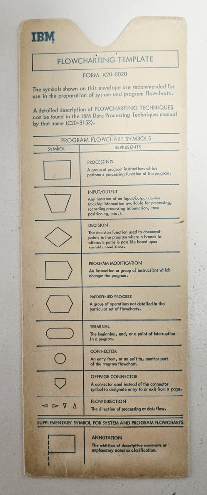 Vintage IBM Flowcharting Template X20-8020 Engineering Computer Programming