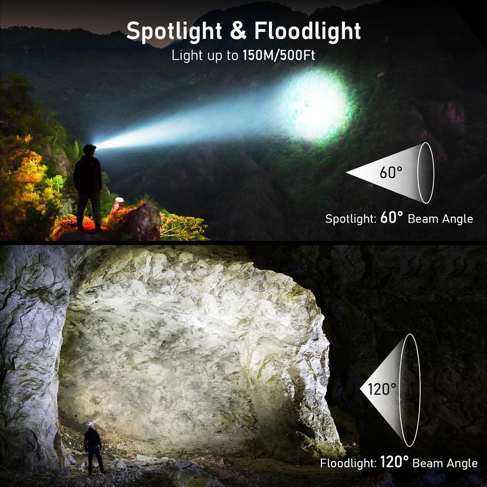 LED Headlamp Rechargeable,2000L Super Bright Headlight with Motion Sensor Dim...