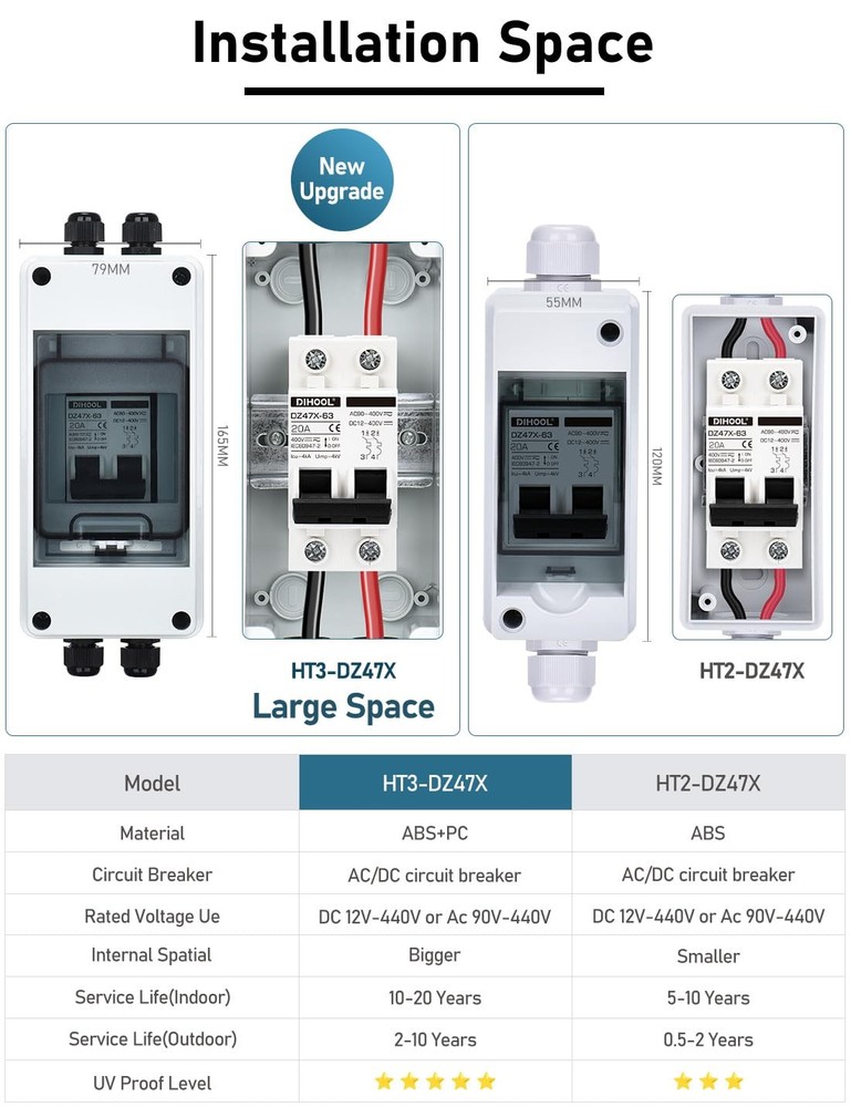 20 Amp Circuit Breaker PV Disconnect Switch Small Breaker Box