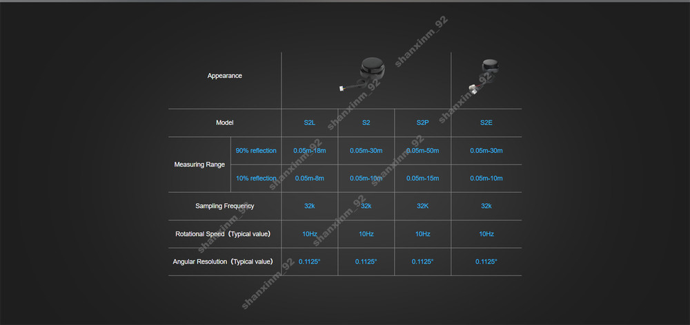 S2L High Performance,compact-size ToF Lidar,LiDAR