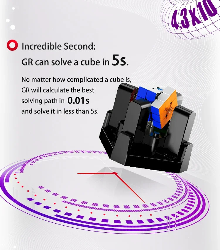 GAN Robot Use for 3x3 Speed Magic Cube Automatic Scraping，Resolution,Training