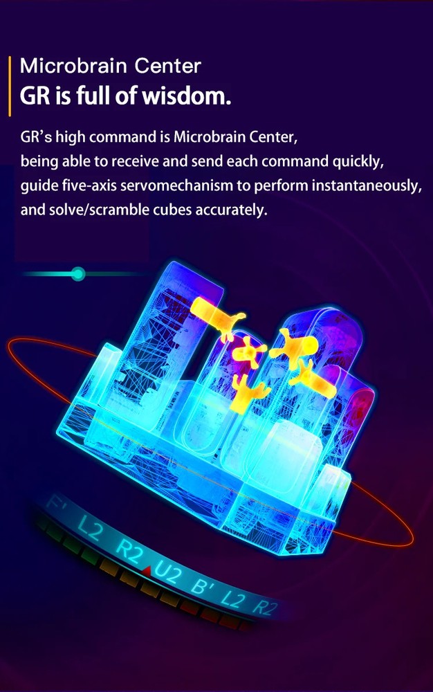 GAN Robot Use for 3x3 Speed Magic Cube Automatic Scraping，Resolution,Training