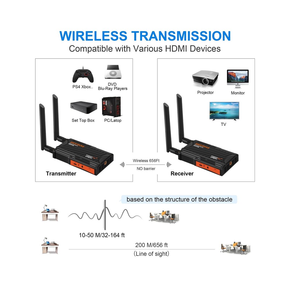 Wireless HDMI Transmitter and Receiver, Wireless HDMI Extender Kit with Loop-...