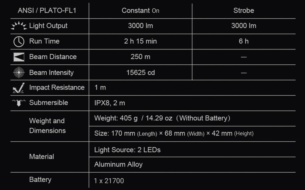 NexTorch P21 Shield Light 3000 Lumens