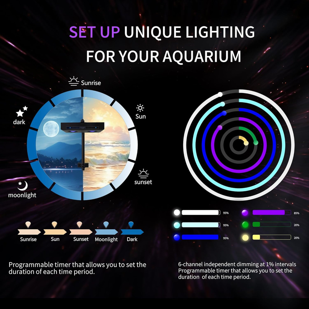 Aquarium Light - 95 Watt Sunrise Sunset Moonlight, Group Control Program Coral R