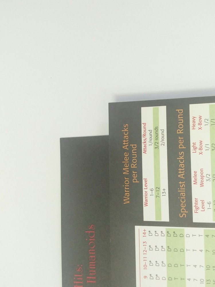 Advanced Dungeons and Dragons: Dungeon Master Screens 1995 AD&D