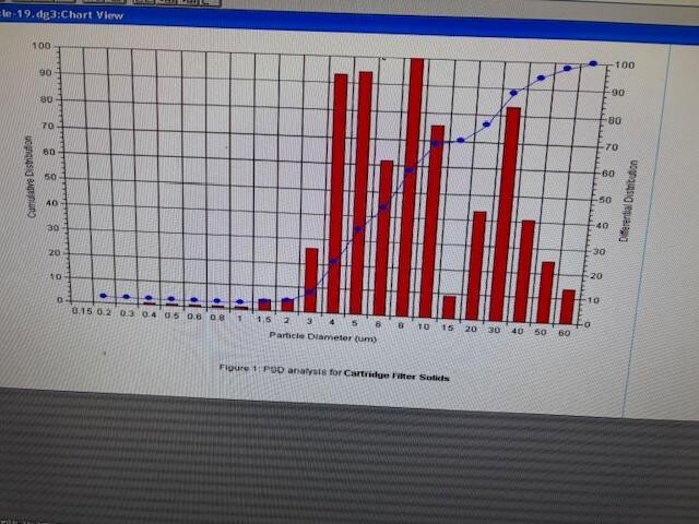 Shimadzu Particle Size Analyzer