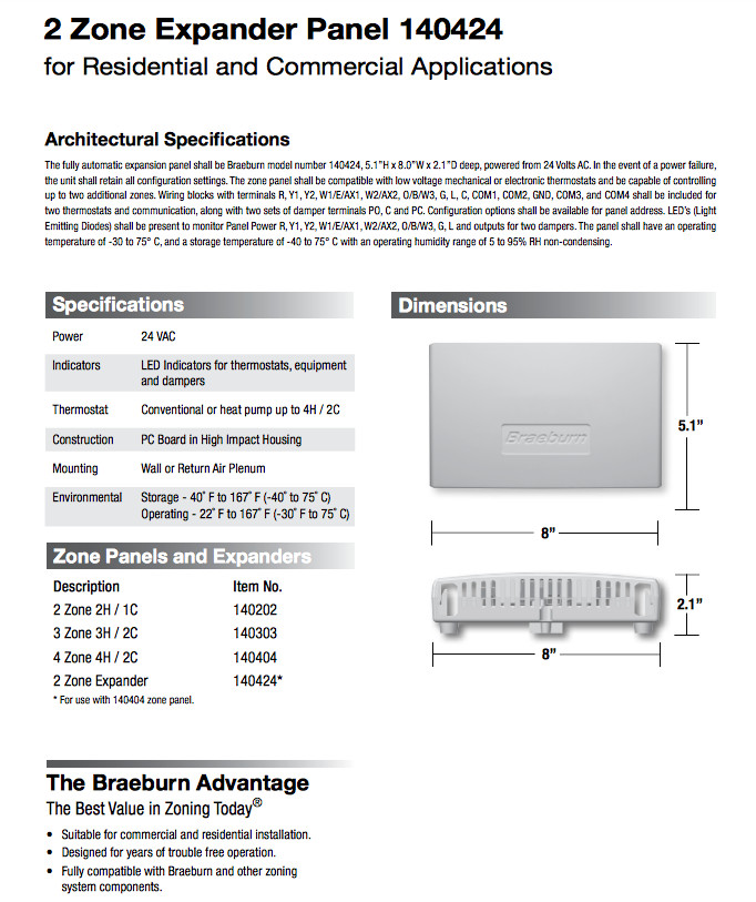 New! Braeburn 140424 2 Zone Expander Panel (Use w/ 140404 4 Zone Panel)