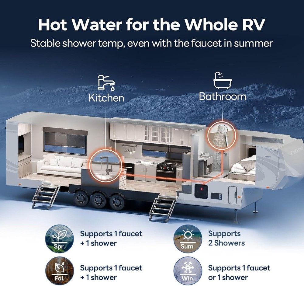 FOGATTI 60,000BTU RV Tankless Water Heater On-Demand Camper RV Hot Water Heater