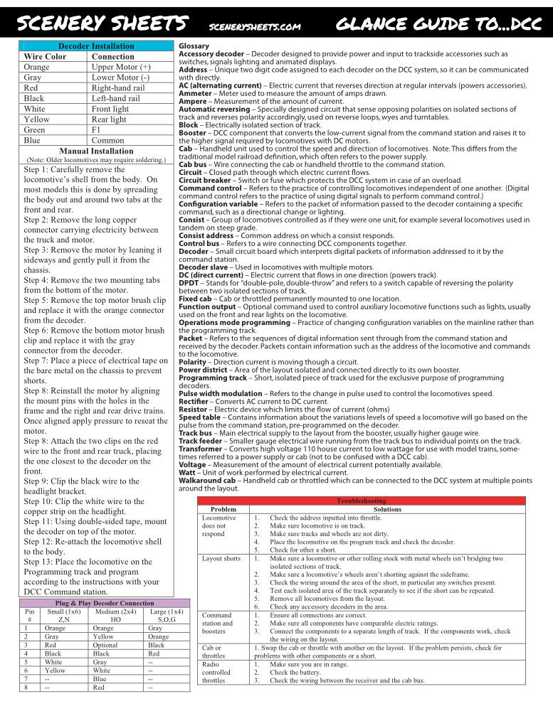 Model Railroad Scale Ruler & Reference Guide Cheatsheet 7 Pages w/ Wiring DCC