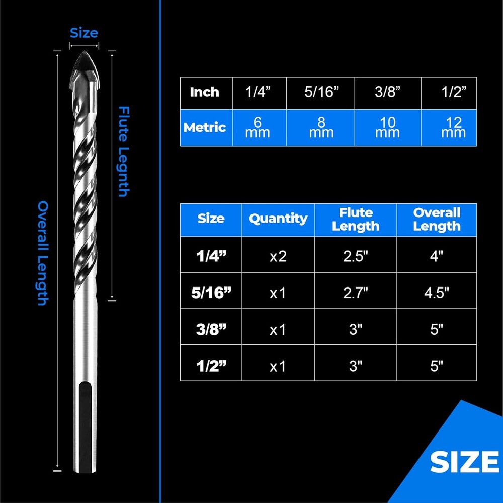 amoolo Masonry Drill Bit Set 5pcs, Concrete Bits with Carbide Normal