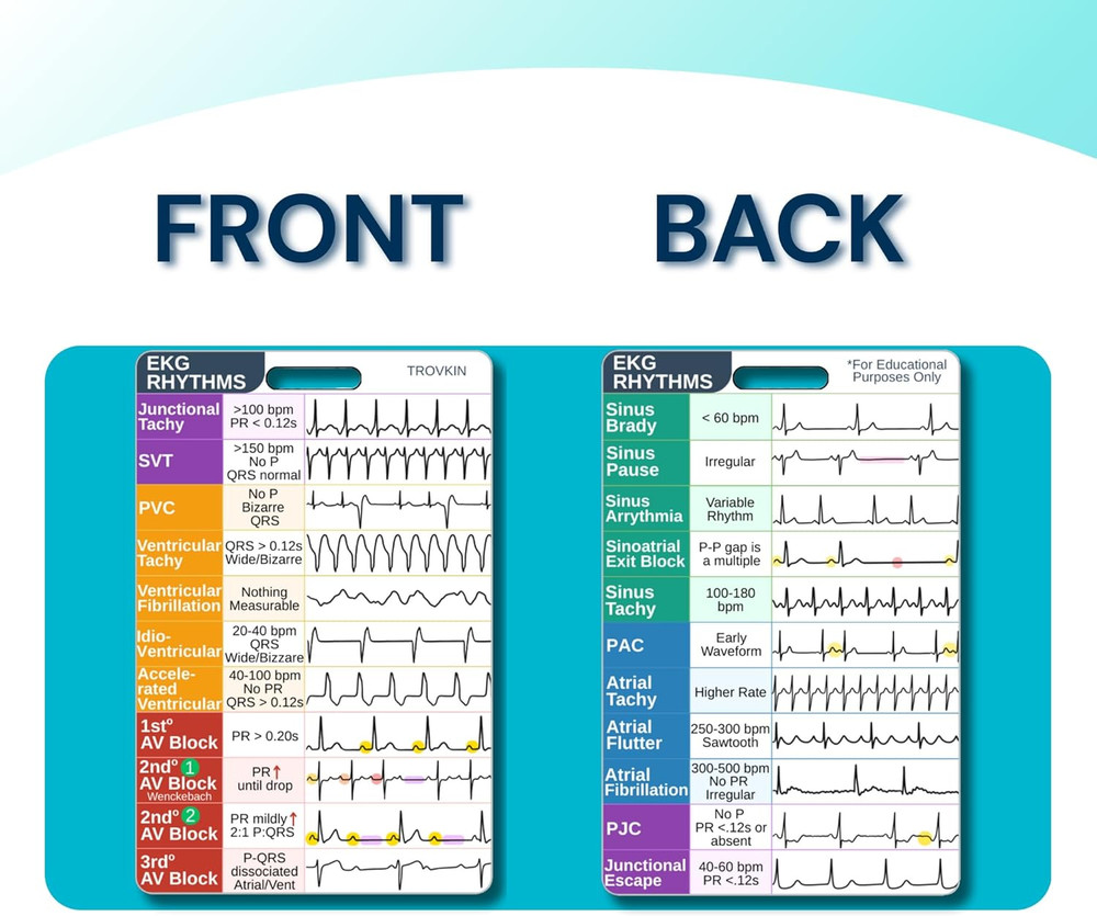 EKG Rhythm Interpretation Badge Card - Durable Waterproof Nursing Reference
