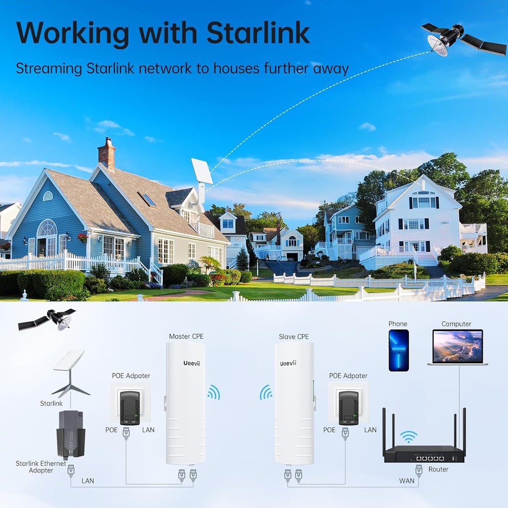 UeeVii Wireless Bridge Point to Point Long Range Outdoor WiFi CPE Extend Network