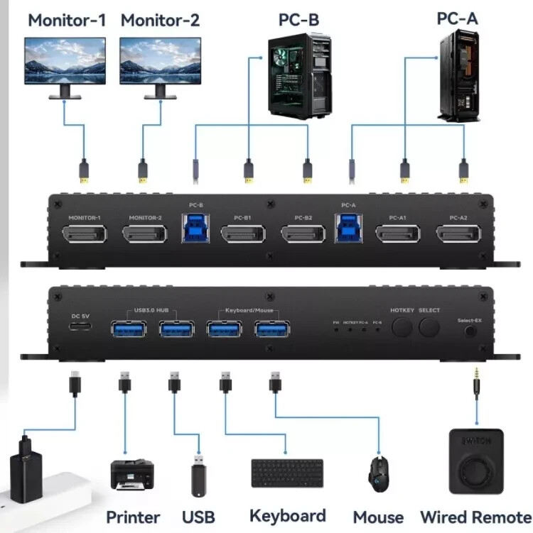 kvm Switch Displayport 2 Monitors 2 Computers 4K 240Hz