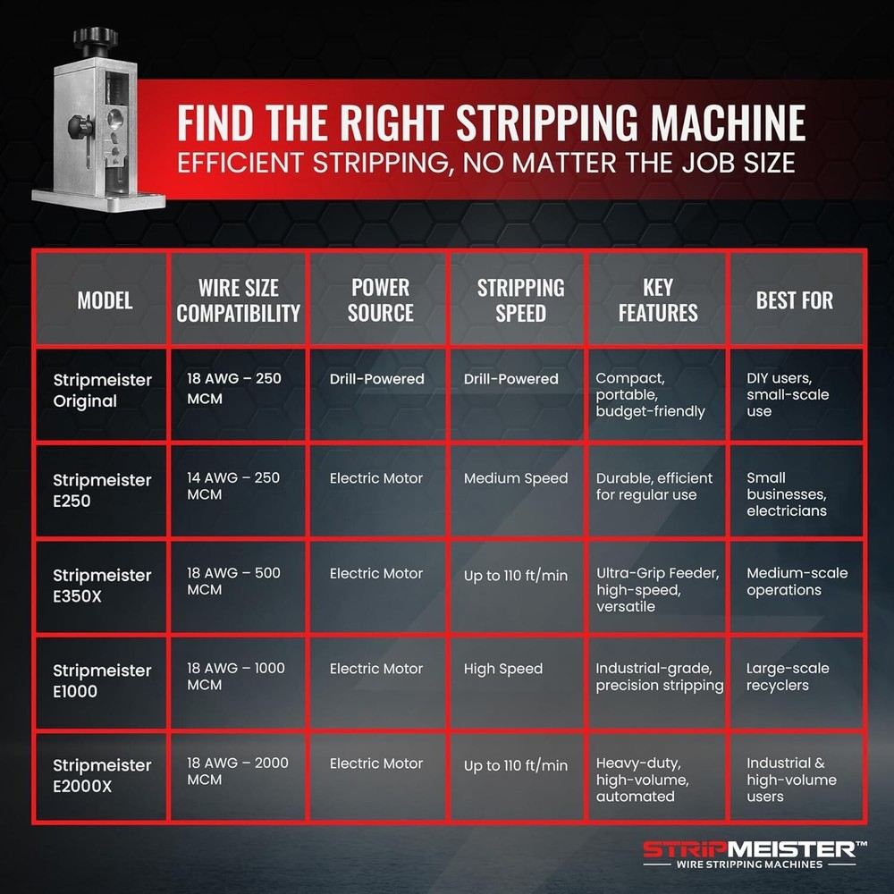 Lightweight Drill-Powered Wire Stripper for All Wire Sizes - Compact & Reliable