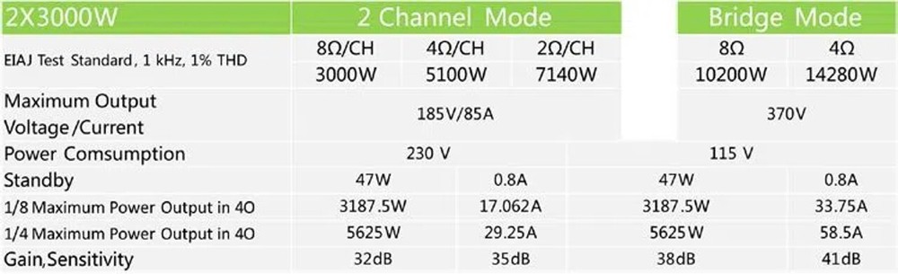 Admark AD30 Class-D Rack Power Class-D Amplifier 2-Channel 7500 Watts @ 2-Ohm