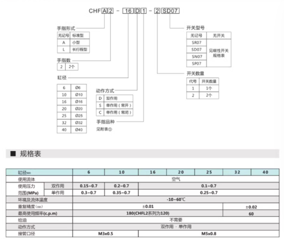 New 1pc CHF2-16D Parallel finger cylinder
