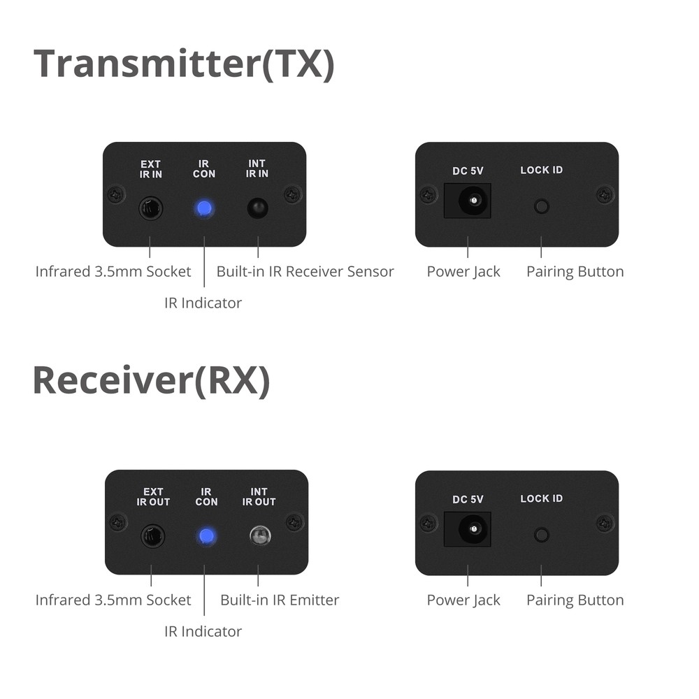 SIIG Wireless IR Remote Control Signal Extender Repeater Kit - 200M