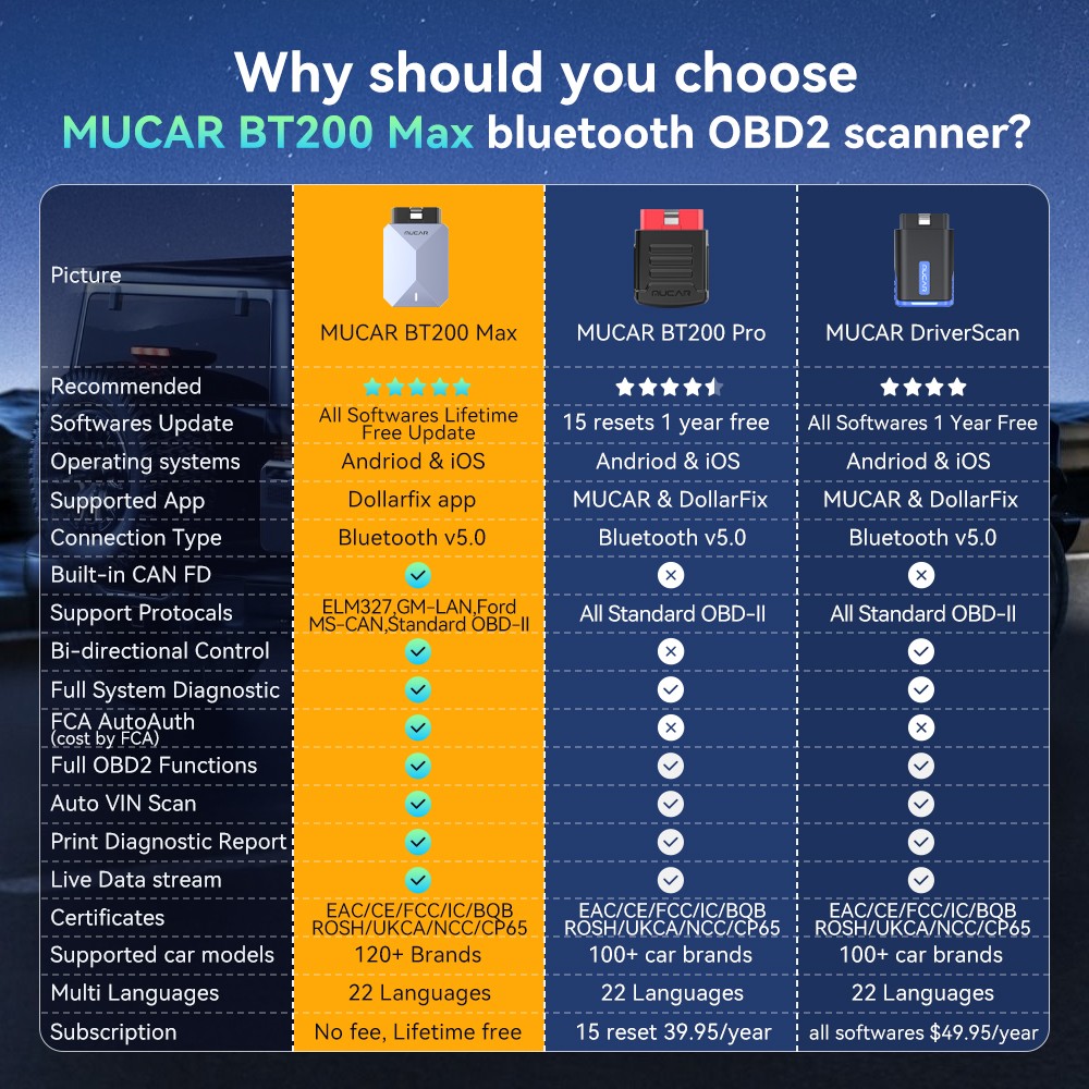 MUCAR BT200 MAX Car All System AI Diagnostic Tool 15 Reset OBD2 Scan Code Reader
