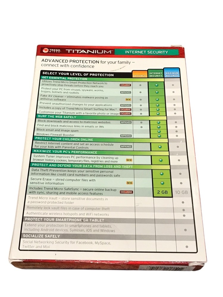 New! Trend Micro Titanium "Internet Security" (2012) [3 PC/1 MAC (1 Year)]