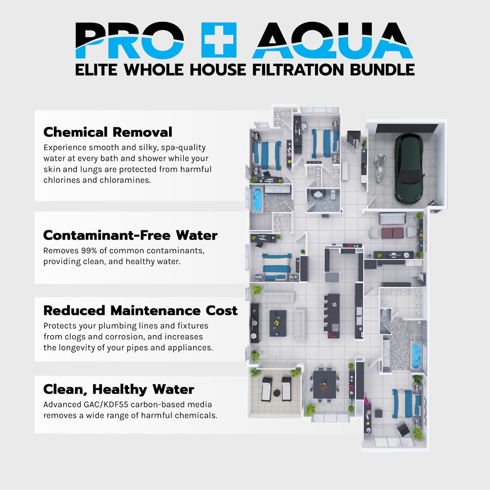 PRO+AQUA Elite Whole House Water Filter Softener Bundle with Reverse Osmosis Dri
