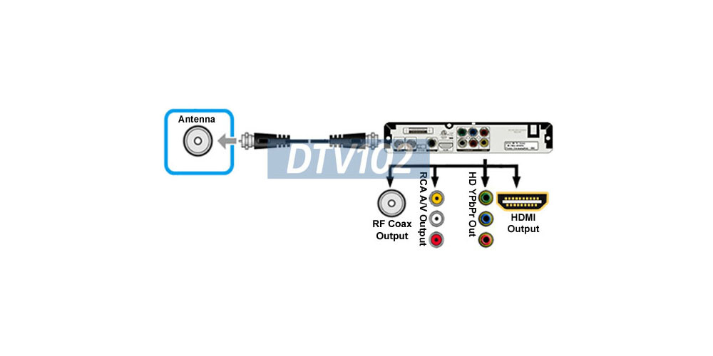 Digital ATSC Converter Box For Broadcast Channels Play Pause Program Scheduling