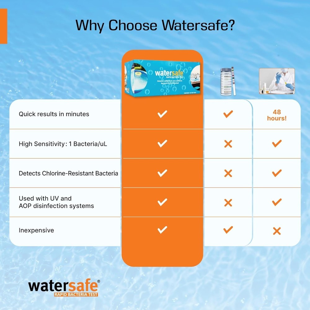 Pool and Spa Rapid Bacteria by , Detects Down to 1 Bacteria/μL, including E....