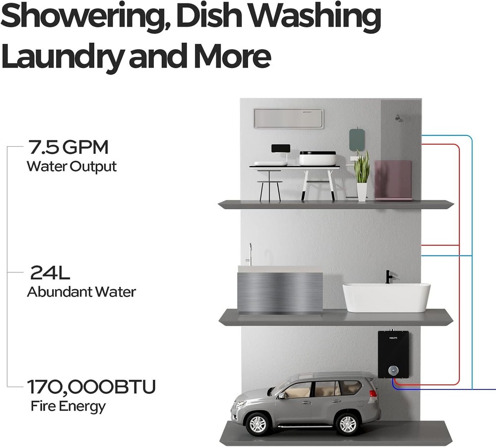 FOGATTI 7.5 GPM 170,000 BTUTankless Water Heater Propane Gas Indoor Black