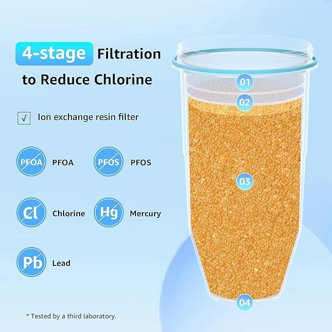 Filterlogic Replacement Water Filters,Water Pitcher,NSF/ANSI 42,53&372 Certified