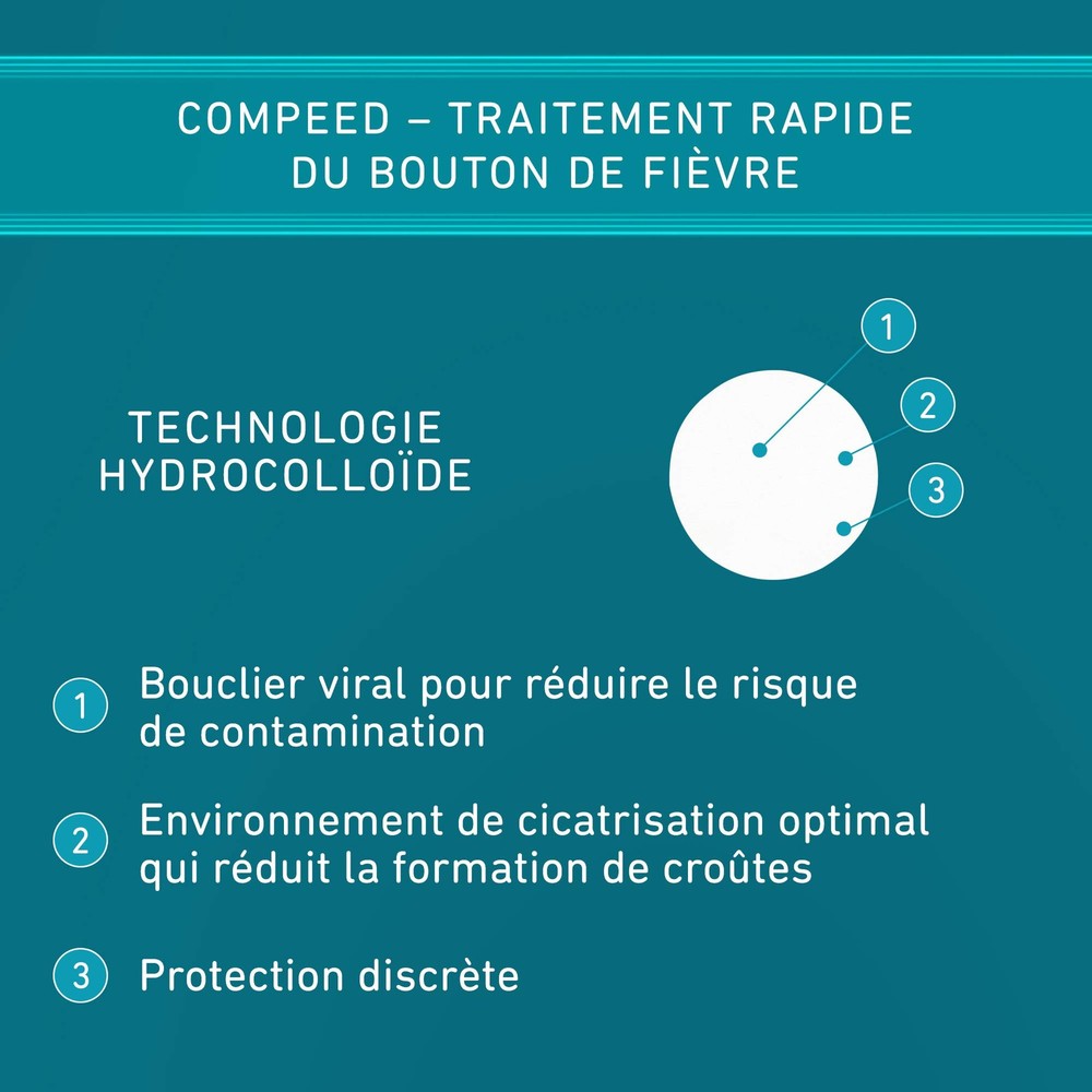 Compeed - Patch Bouton de Fièvre - Discret Pour un Traitement Rapide - Soins...