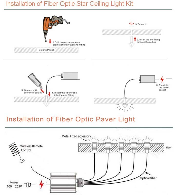 LED RGBW Engine Driver Machine RF Remote APP control Optic Fiber Ceiling Light