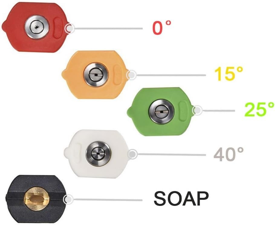 High-Performance Pressure Washer Nozzle Set with Adjustable Jet Angles - 5 Tips