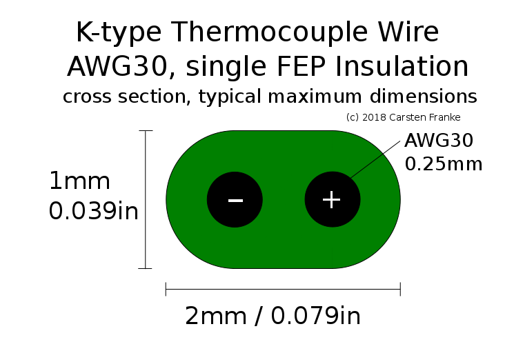 K-Type Thermocouple Wire for Digital Thermometer Temperature Sensor Probe TC1 5p