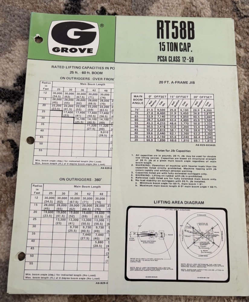 Grove RT58B Hydraulic Brochure AMIL25