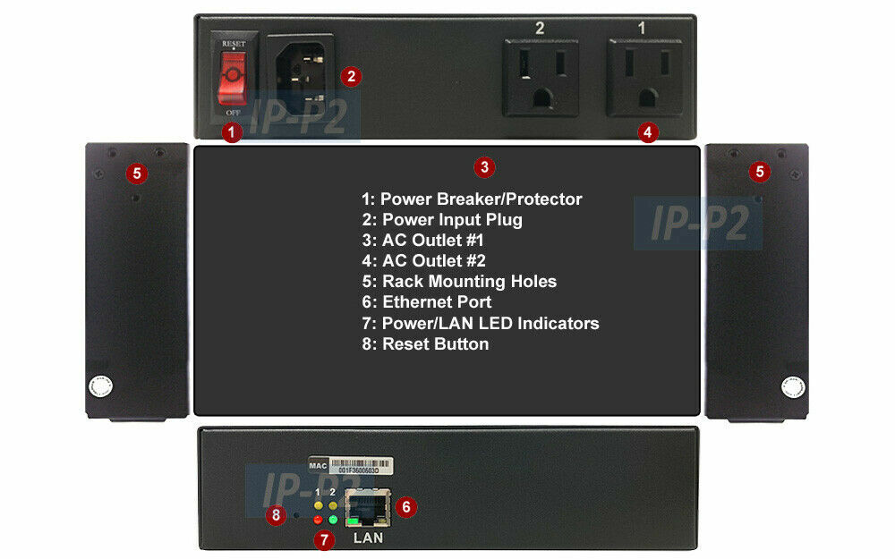 Professional Remote IP Power Distribution PDU With 2 AC Outlets