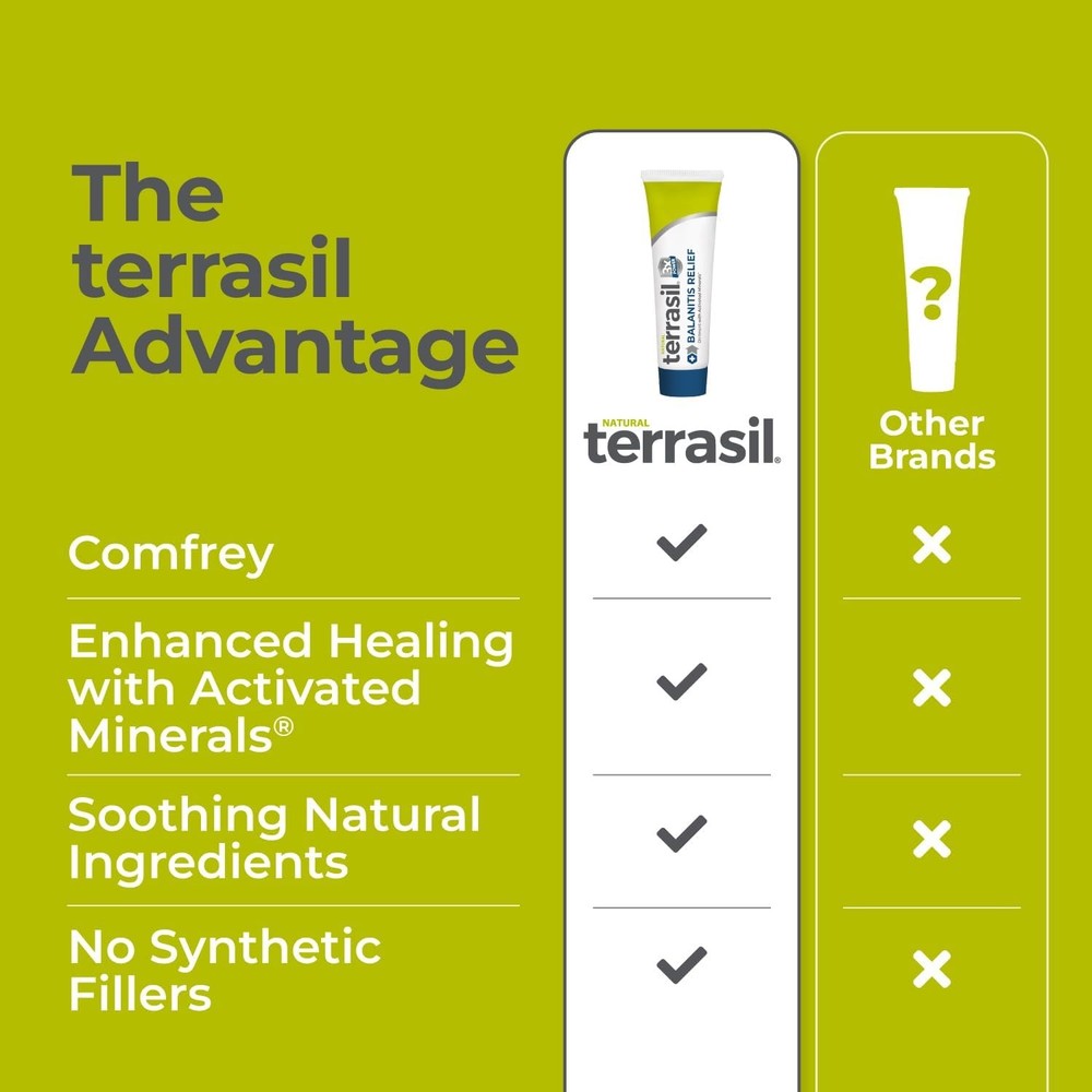 terrasil Balanitis Relief Ointment for Men, 1oz