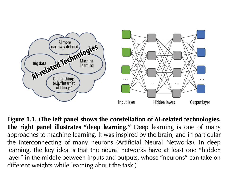 150+ ARTIFICIAL INTELLIGENCE & MACHINE LEARNING Studies & Videos on Data DVD