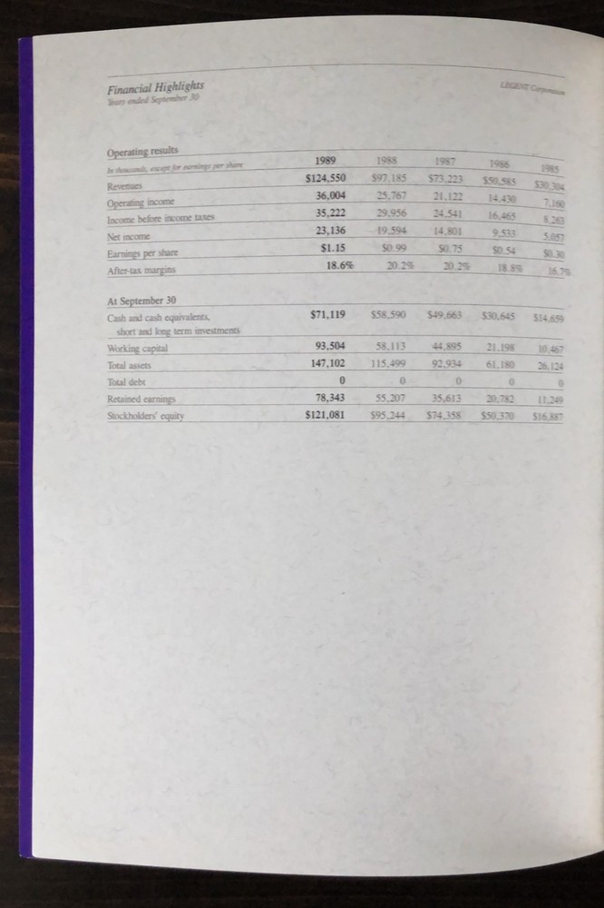 1989 Legent Annual Report