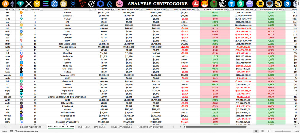 CRIPTO PORTIFOLIO BOOSTER 5000x GLOBAL