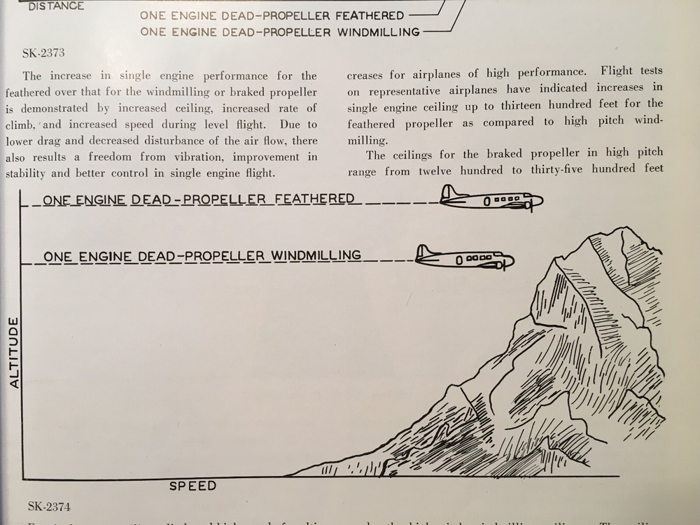 Hamilton Standard Hydromatic Constant Speed Propeller 23E50 & Up Service Manual