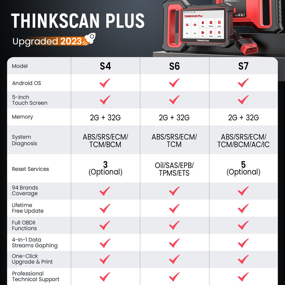 2026 Thinkscan Plus S7 Car Diagnostic OBD2 Reader Scanner Free Lifetime Update