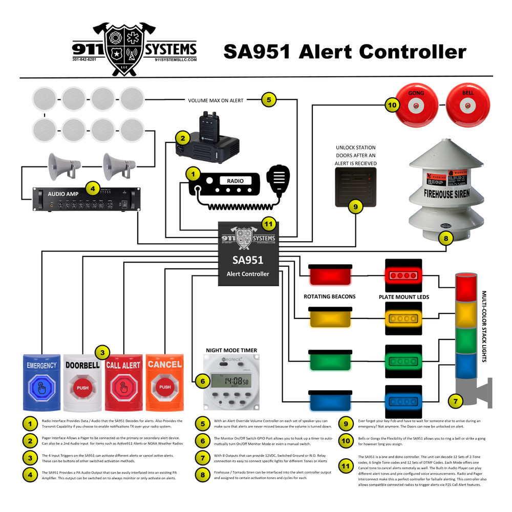 SA951 Firehouse Station Alert Controller - USB Programmable Tone Decoder