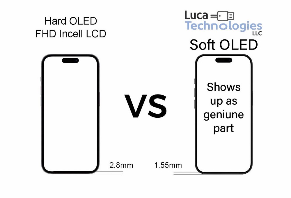 iPhone 14 Pro Max Soft OLED 120Hz Premium Display Touch Screen Replacement