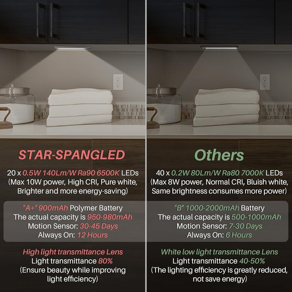 Magnetic cabinet light with motion sensor 8inch LED light 2pack USB rechargeable