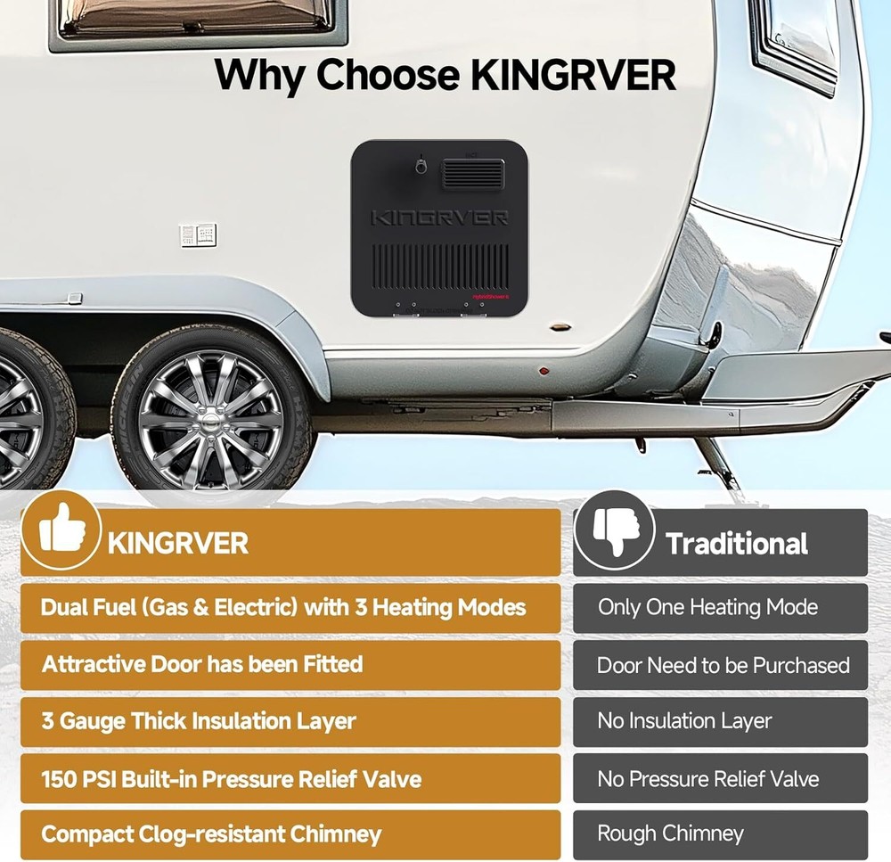 6/10 Gallon RV Camper Hot Water Heater Gas+Electric Bulit-in Magnesium Anode Rod