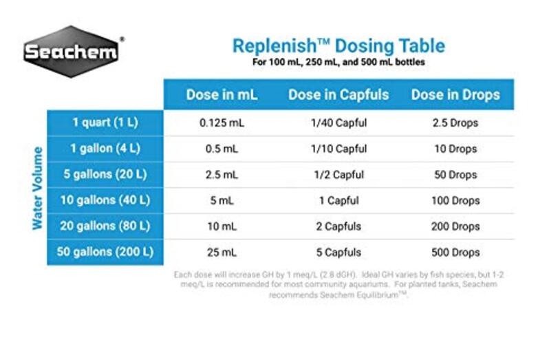 Replenish 500ml (16.9oz)