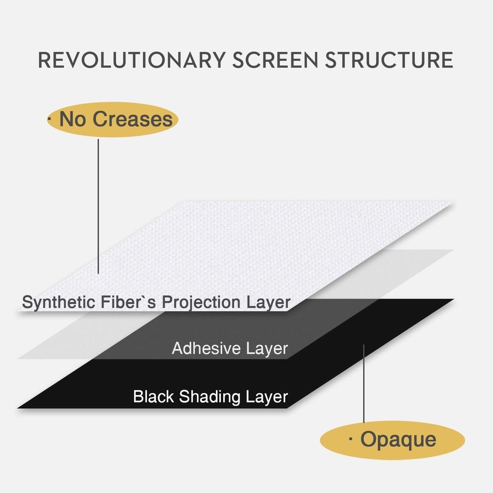 150 inch 16:9 Double Layer Projection Screen, Polyester Material, 1.5 Gain, F...