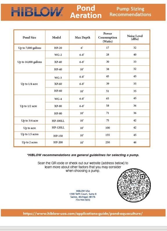 HIBLOW WG-4 Pond Aerator